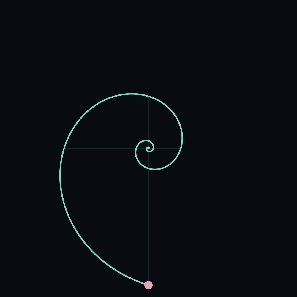 Golden spiral, 2.75 turns